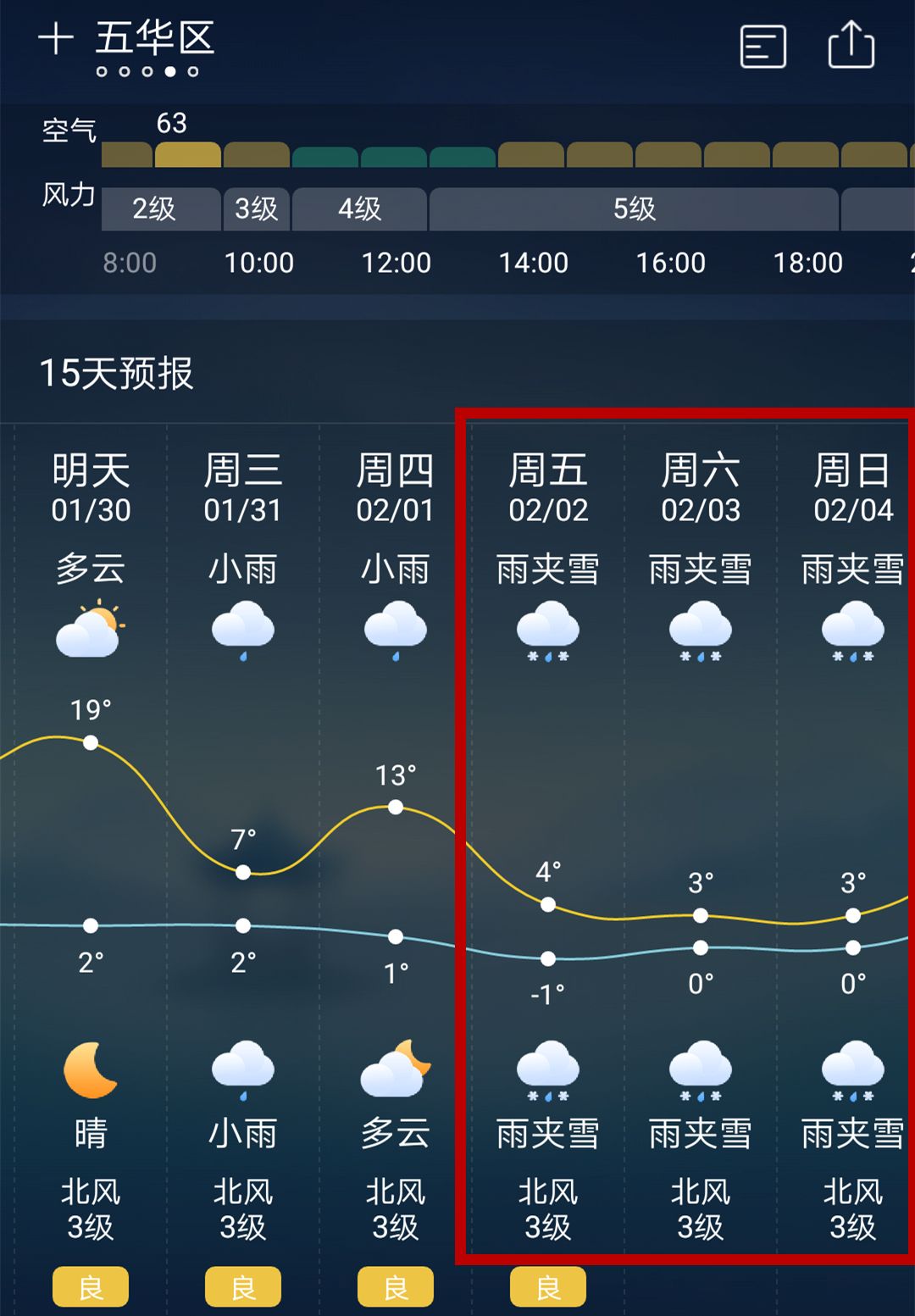 昆明天氣預(yù)報15天查詢，洞悉未來天氣變化，合理規(guī)劃生活出行，昆明天氣預(yù)報未來15天查詢，洞悉天氣變化，智慧規(guī)劃出行