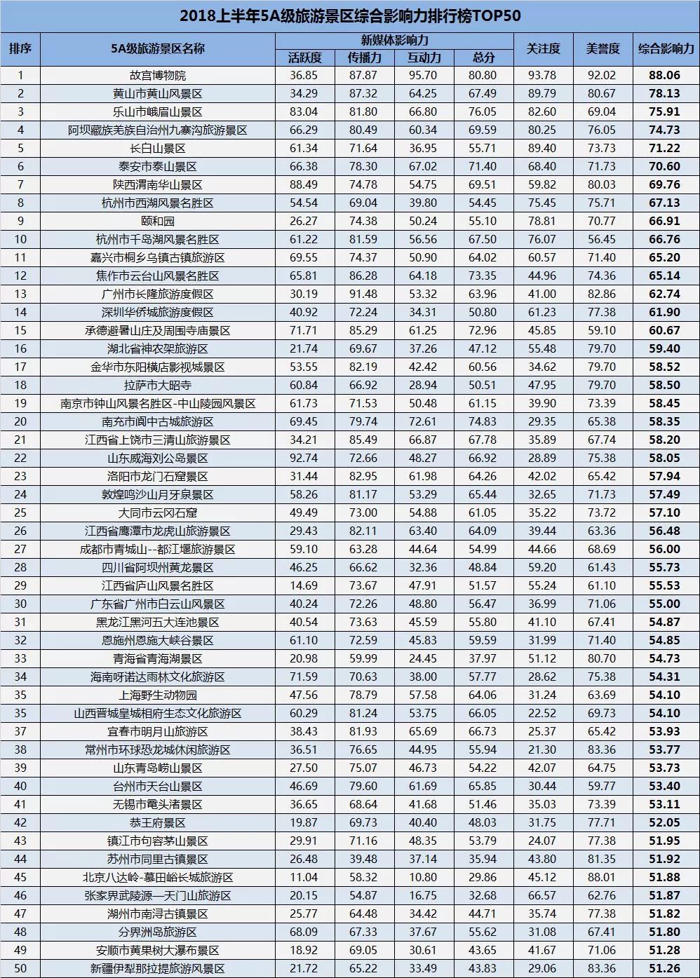 全國旅游景點排名20，探尋中國最美的風(fēng)景勝地，探尋中國最美的風(fēng)景勝地，全國旅游景點排名Top 20