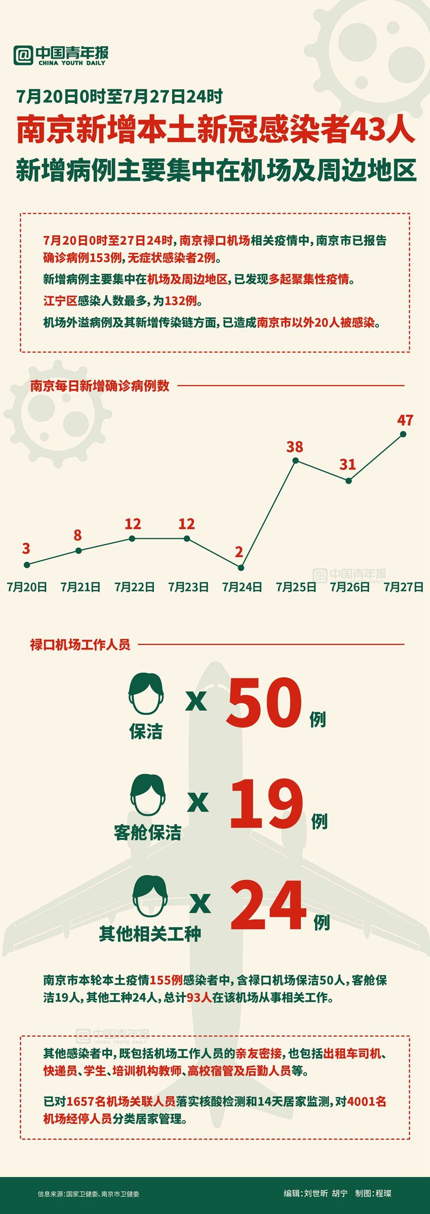 南京疫情最新情況，南京疫情最新動態(tài)更新