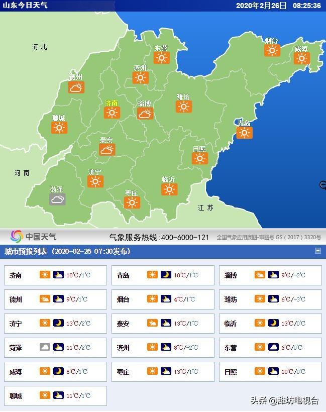 濰坊天氣預報未來15天的天氣狀況，濰坊未來15天天氣預報概述