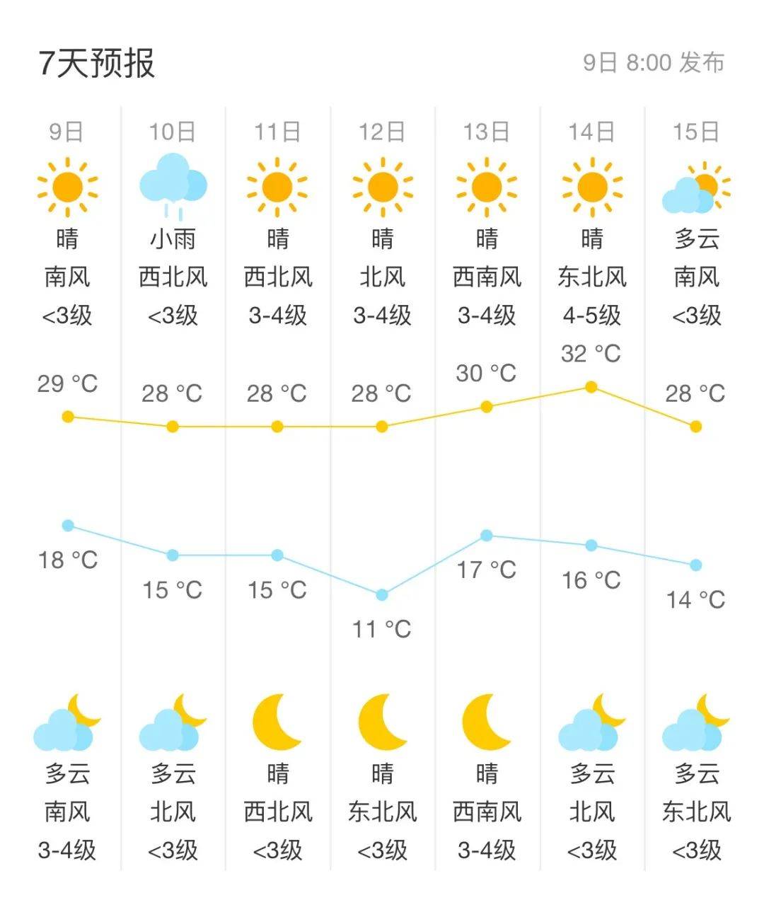 北京天氣預(yù)報，一周的天氣展望，北京天氣預(yù)報，未來一周天氣展望