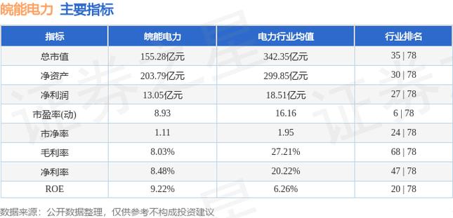 皖能電力目標(biāo)價，深度分析與展望，皖能電力目標(biāo)價展望，深度分析與未來趨勢預(yù)測