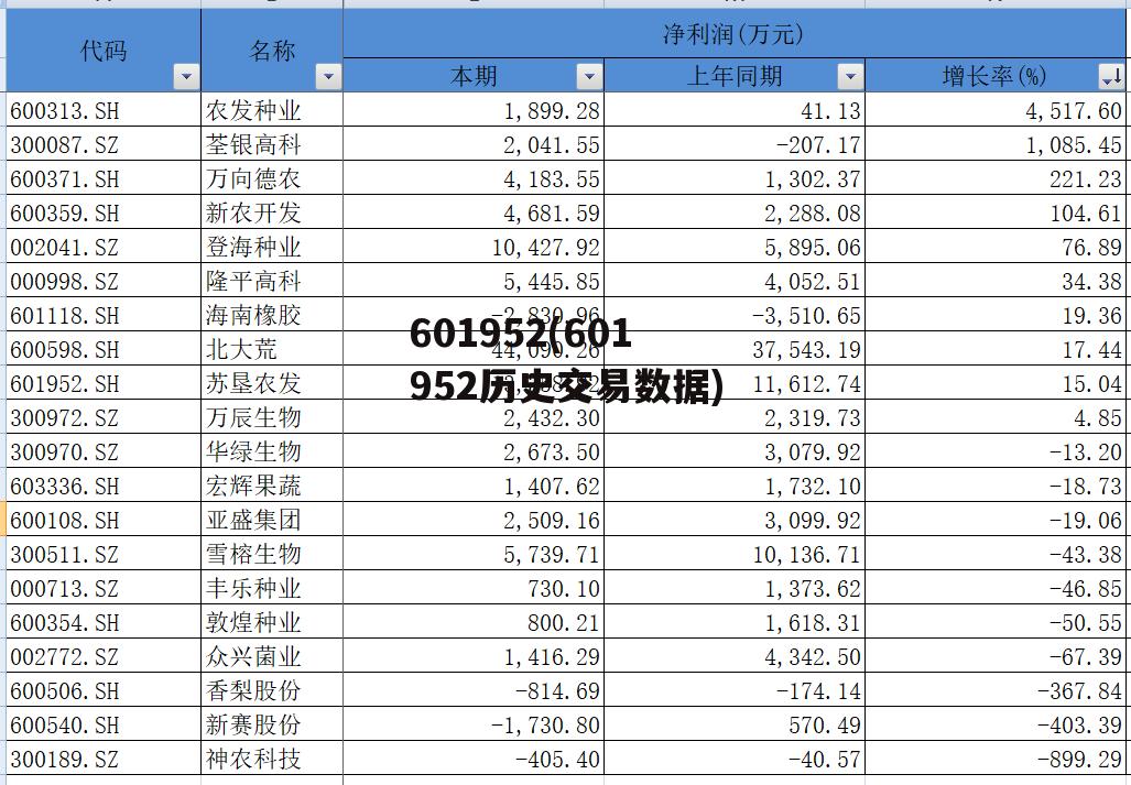 深度解析600696的歷史交易數(shù)據(jù)，深度解析，600696歷史交易數(shù)據(jù)全面剖析