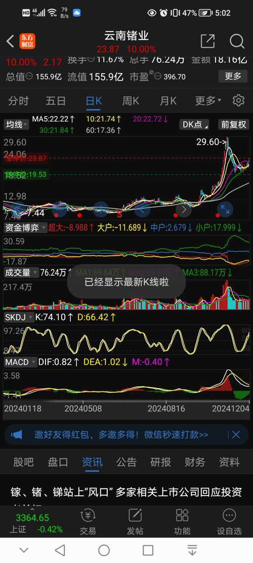 云南鑫耀股票（股票代碼，002428）深度解析，云南鑫耀股票（股票代碼002428）全方位深度解析