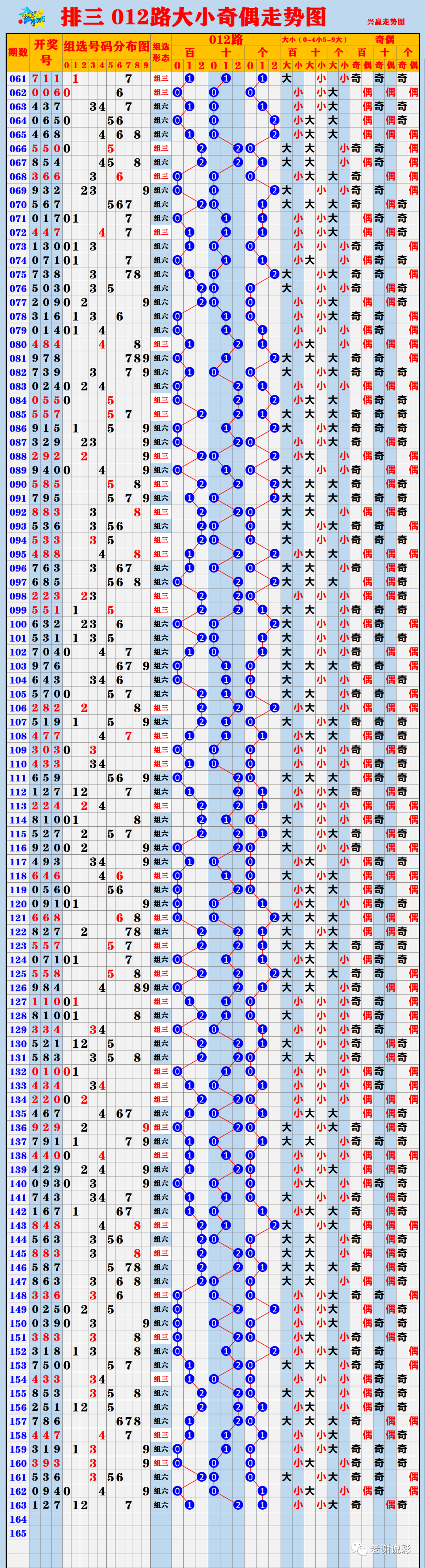 新澳門彩出號綜合走勢圖表，深度解析與預(yù)測，新澳門彩出號綜合走勢圖表深度解析及預(yù)測報(bào)告