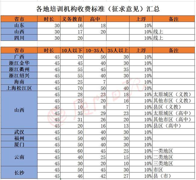 正規(guī)培訓(xùn)機(jī)構(gòu)收費(fèi)標(biāo)準(zhǔn)詳解，正規(guī)培訓(xùn)機(jī)構(gòu)收費(fèi)標(biāo)準(zhǔn)全面解析