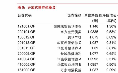 優(yōu)質(zhì)成長投資之道探索