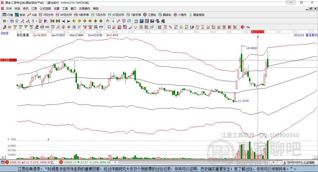 全面解析603219股吧，深度分析與展望，603219股吧全面深度解析與未來展望