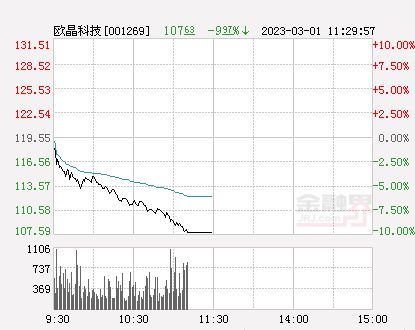 深度解析，歐晶科技股——代碼001269的前瞻性展望，歐晶科技股（代碼001269）深度解析與前瞻性展望