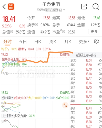 圣泉集團股吧，探究其背后的力量與未來展望，圣泉集團股吧，探究背后的力量與未來展望