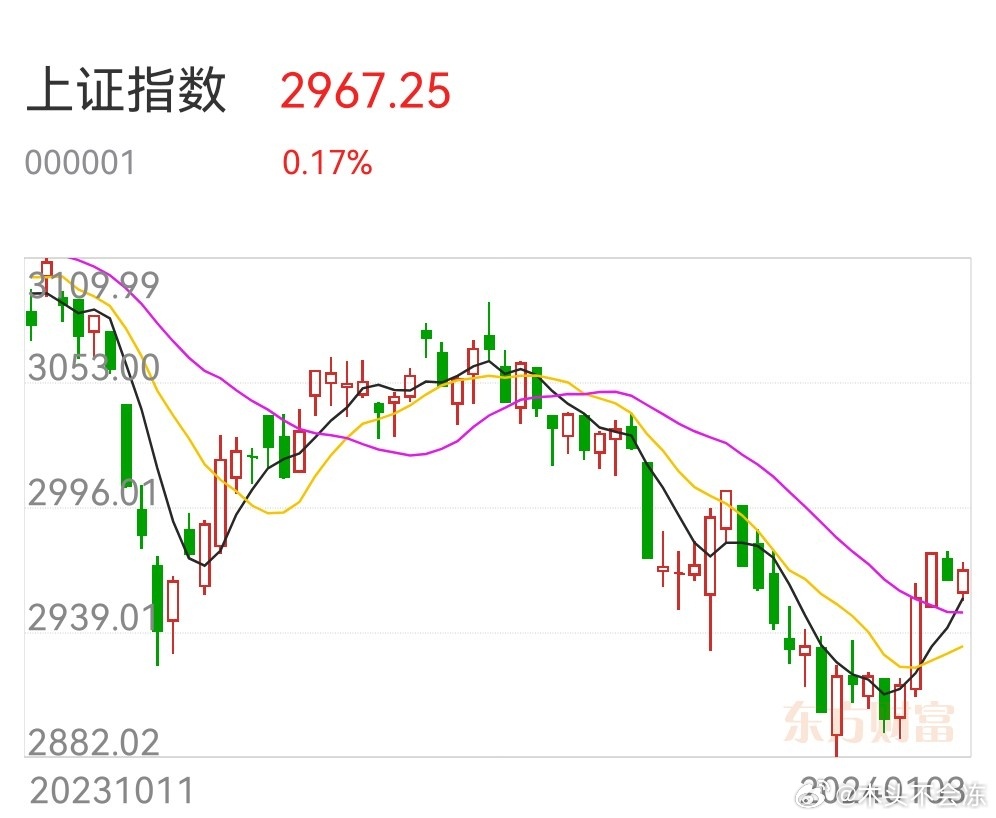 上證指數(shù)行情深度解析，000001的走勢與未來展望，上證指數(shù)行情深度解析，000001的走勢及未來展望