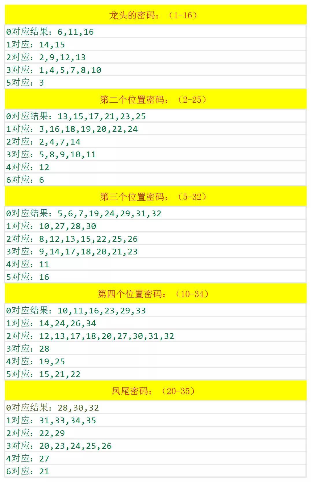 新澳歷史開獎(jiǎng)記錄查詢結(jié)果深度解析，新澳歷史開獎(jiǎng)記錄查詢結(jié)果深度剖析