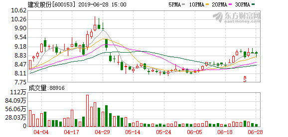 建發(fā)股份最新消息全面解析，建發(fā)股份最新消息全面解讀與分析