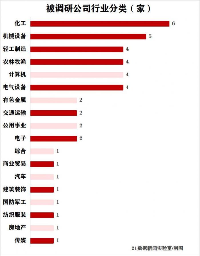 中泰化學目標價