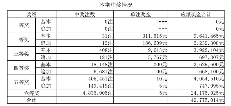 澳門六彩資料開獎結(jié)果奧