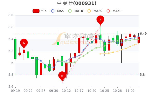 中關(guān)村股票行情今日分析，中關(guān)村股票行情今日解析