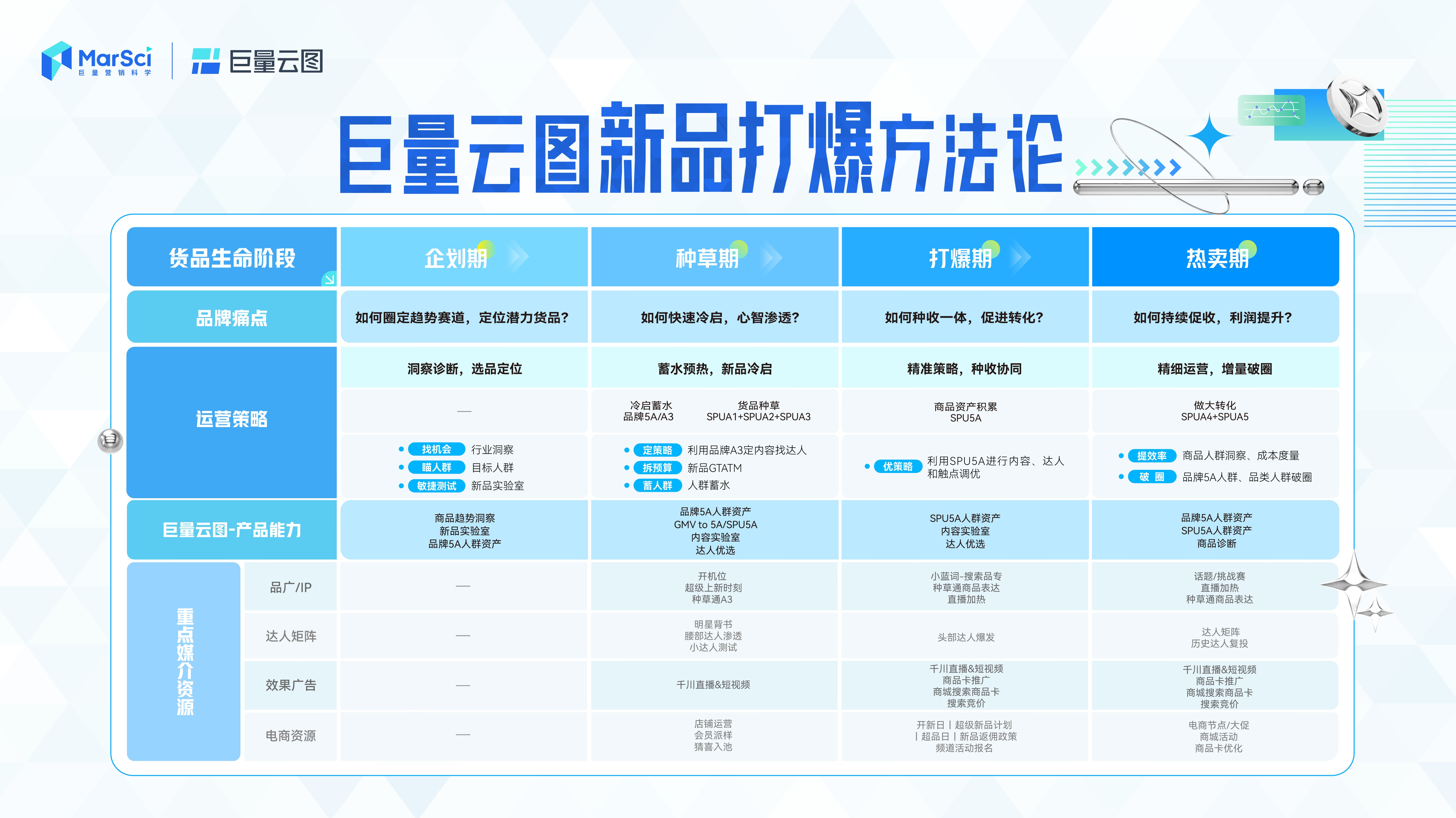 新澳門彩歷史開獎(jiǎng)記錄走勢圖，探索與解析，新澳門彩歷史開獎(jiǎng)記錄走勢圖深度解析與探索