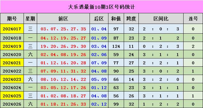 新澳門(mén)彩出號(hào)綜合走勢(shì)分析，澳門(mén)彩票出號(hào)走勢(shì)綜合解析