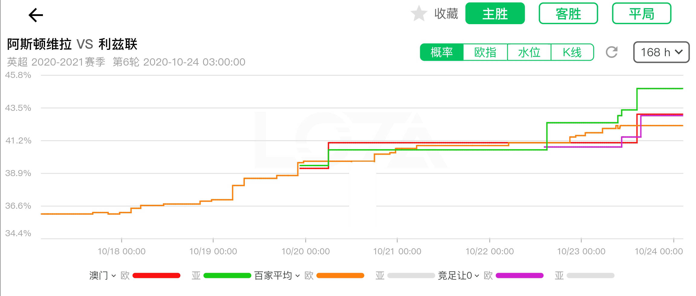 澳門六開彩開獎結果走勢圖，探索與解析，澳門六開彩開獎結果走勢圖解析與探索