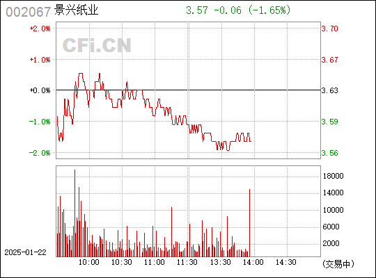 景興紙業(yè)被舉牌