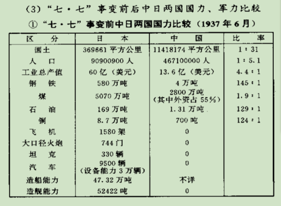 日本再次侵華的幾率，歷史與現(xiàn)實(shí)的考量，日本再次侵華的可能性，歷史與現(xiàn)實(shí)的考量分析