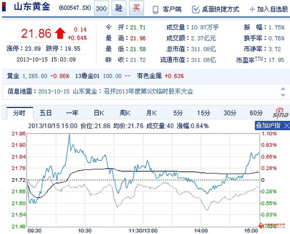 山東黃金股票歷史行情深度解析，山東黃金股票歷史行情全面解析