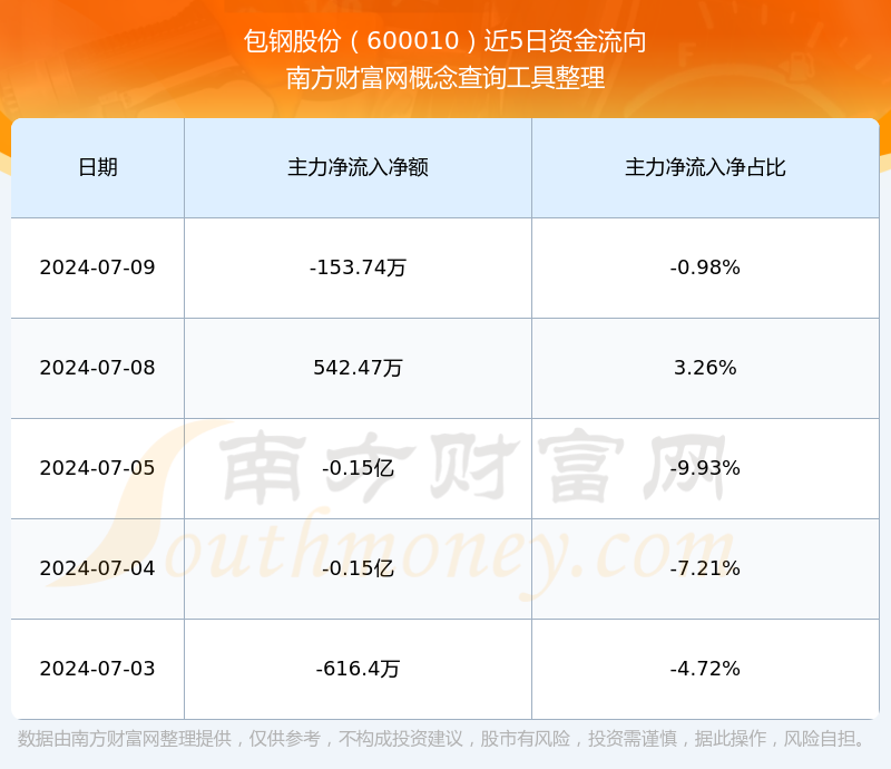 600100包鋼股份