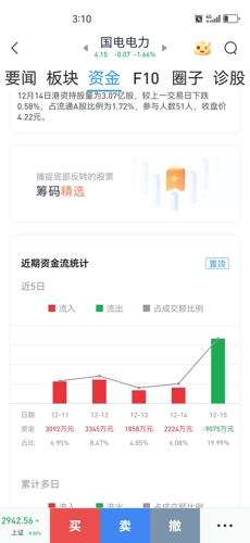 國電電力股吧論壇