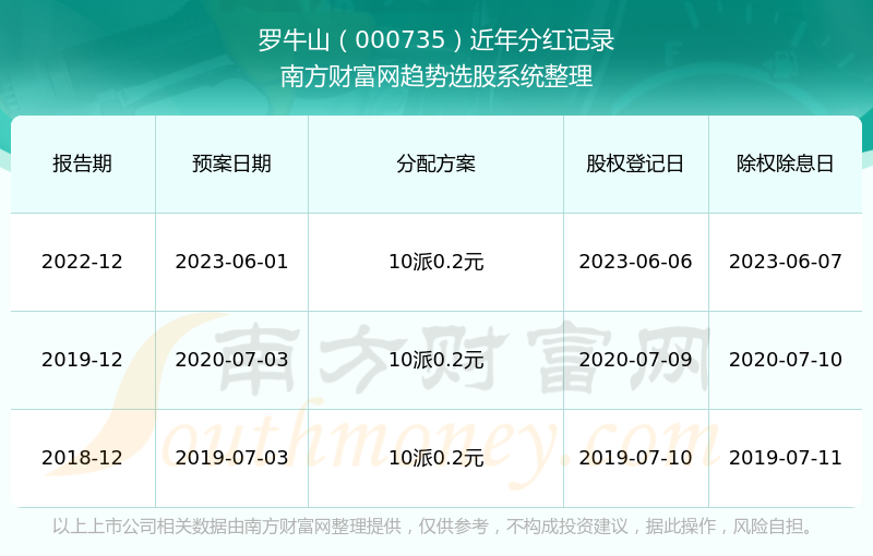 羅牛山（000735）股吧，深度解析與前景展望，羅牛山（000735）股吧深度解析及前景展望，投資視角的全面剖析