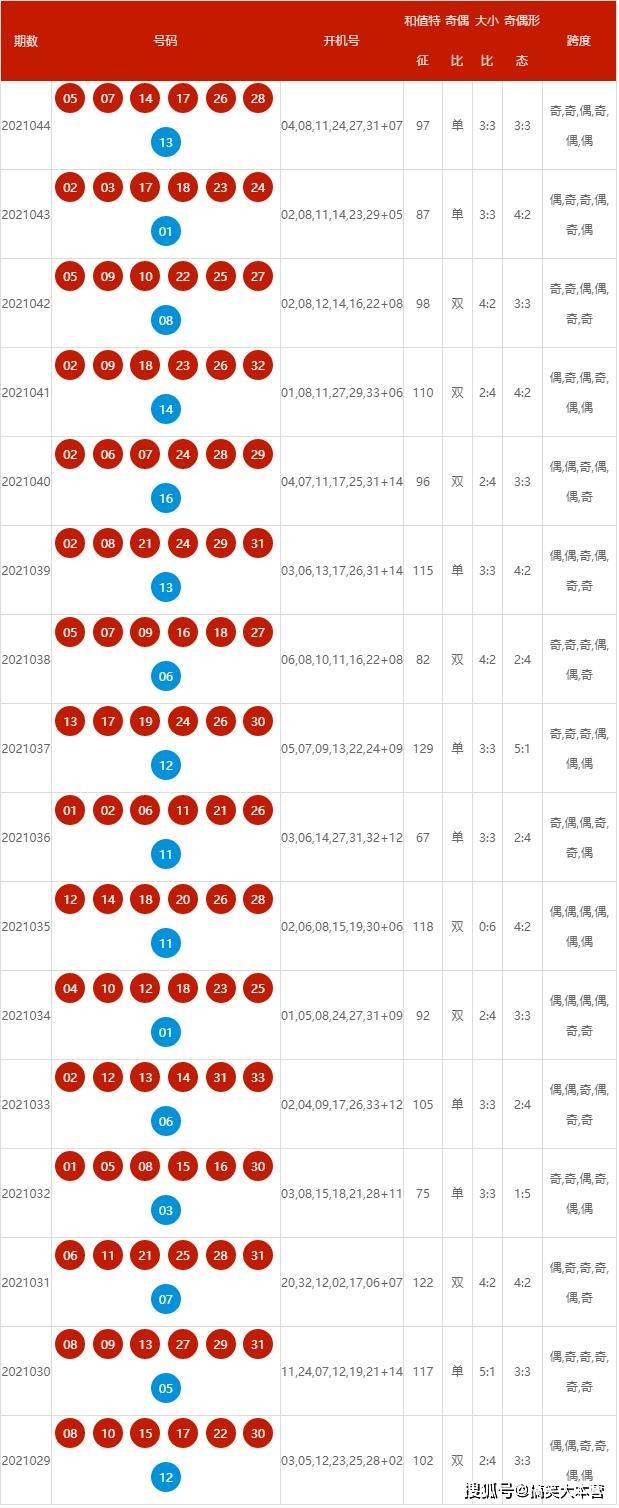 新澳2025今晚開(kāi)獎(jiǎng)資料詳解，新澳2025今晚開(kāi)獎(jiǎng)資料全面解析