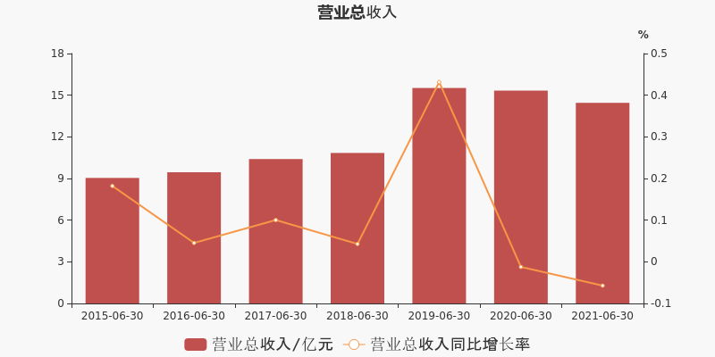 仙壇股份股票行情深度解析，仙壇股份股票行情全面解析