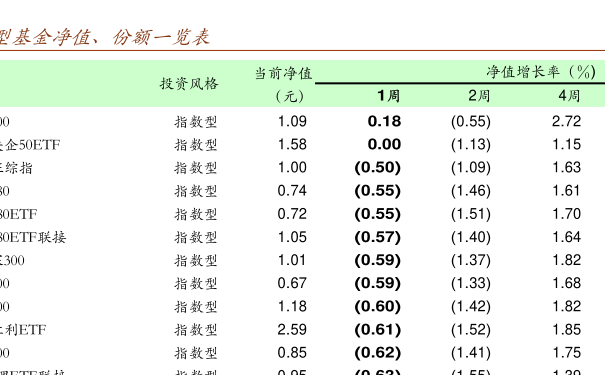 基金代碼519694解析