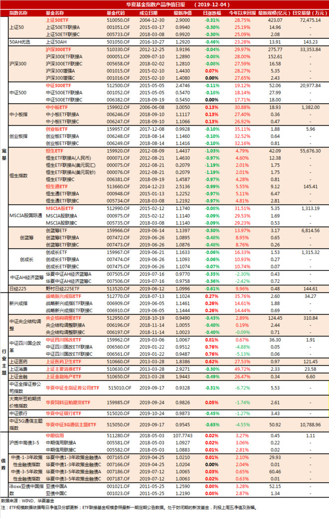 基金002190今日凈值查詢，深度解析與市場(chǎng)洞察，基金002190今日凈值深度解析與市場(chǎng)洞察揭秘