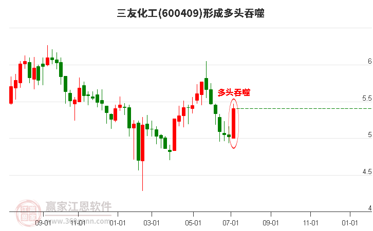 三友化工股票股的投資價(jià)值分析，三友化工股票投資價(jià)值深度解析