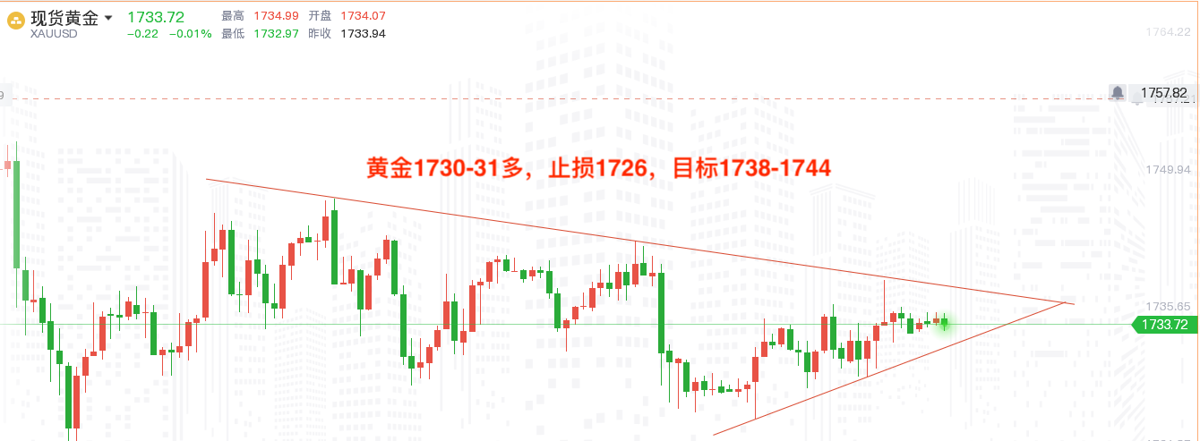 現(xiàn)貨黃金實(shí)時行情，深度分析與市場洞察，現(xiàn)貨黃金實(shí)時行情，深度分析與市場洞察報告