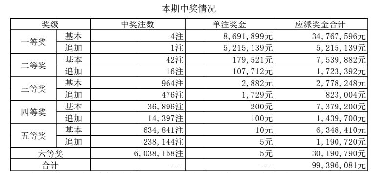 澳門六開獎第62期結(jié)果圖深度解析，澳門六開獎第62期結(jié)果圖深度解析及中獎號碼分析