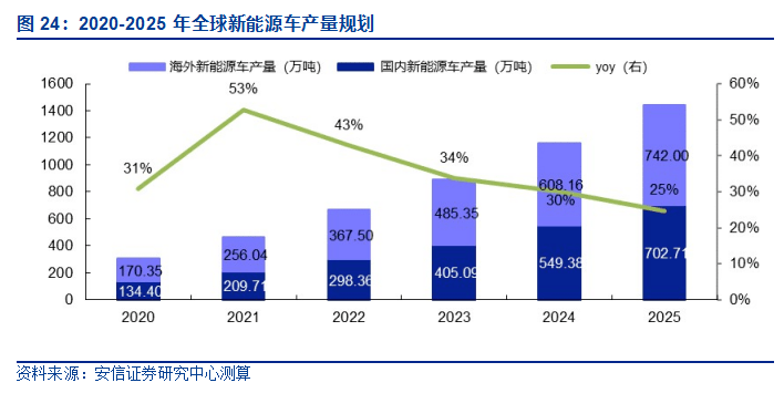 關(guān)于新澳今晚第2025期第217期的資料分析，新澳今晚第2025期第217期資料深度解析