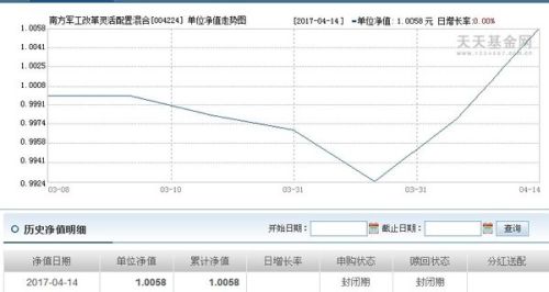 基金凈值查詢360001，全面解析與實時關(guān)注，基金凈值查詢解析及實時關(guān)注，以基金代碼360001為例