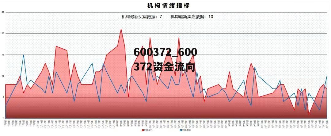 002750的歷史資金流向