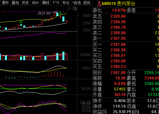 a股今日走勢