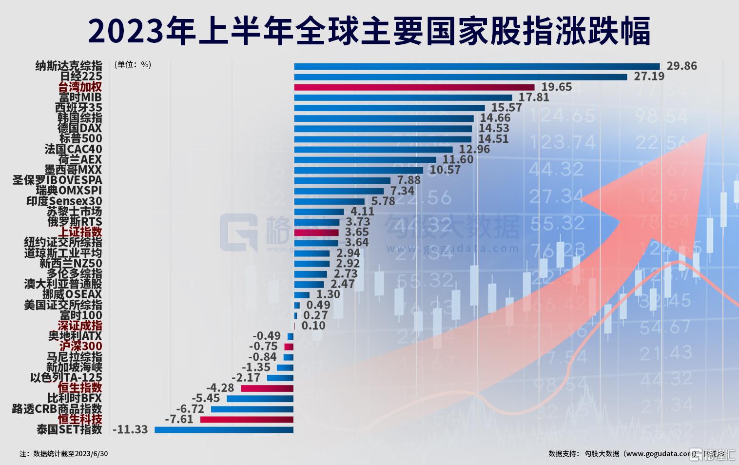 全球股市最新漲幅動(dòng)態(tài)分析，全球股市最新漲幅動(dòng)態(tài)解析