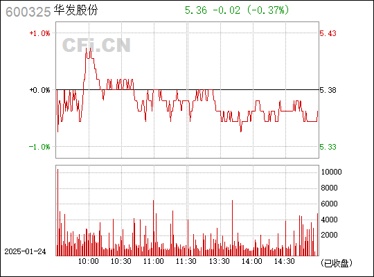 華發(fā)股份最新消息，深度解析與前景展望，華發(fā)股份最新動態(tài)解析及前景展望