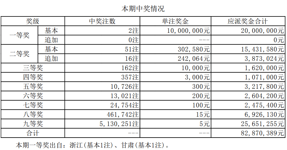 澳門新開獎(jiǎng)結(jié)果及未來(lái)展望，聚焦2025年開獎(jiǎng)記錄，澳門未來(lái)展望與開獎(jiǎng)記錄聚焦，新開獎(jiǎng)結(jié)果與展望至2025年