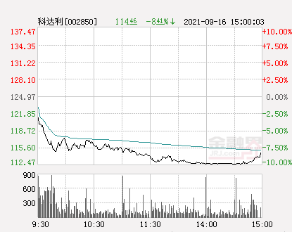 科達利股吧，深度解析與前景展望，科達利股吧深度解析及前景展望