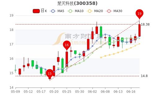 楚天科技股票行情深度解析，楚天科技股票行情全面解析