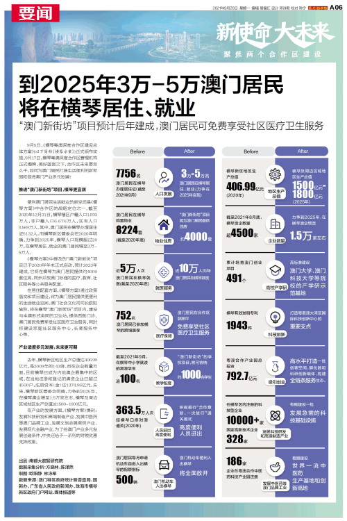 澳門2025資料大全，歷史、文化、經(jīng)濟與展望，澳門2025全景解析，歷史、文化、經(jīng)濟與展望