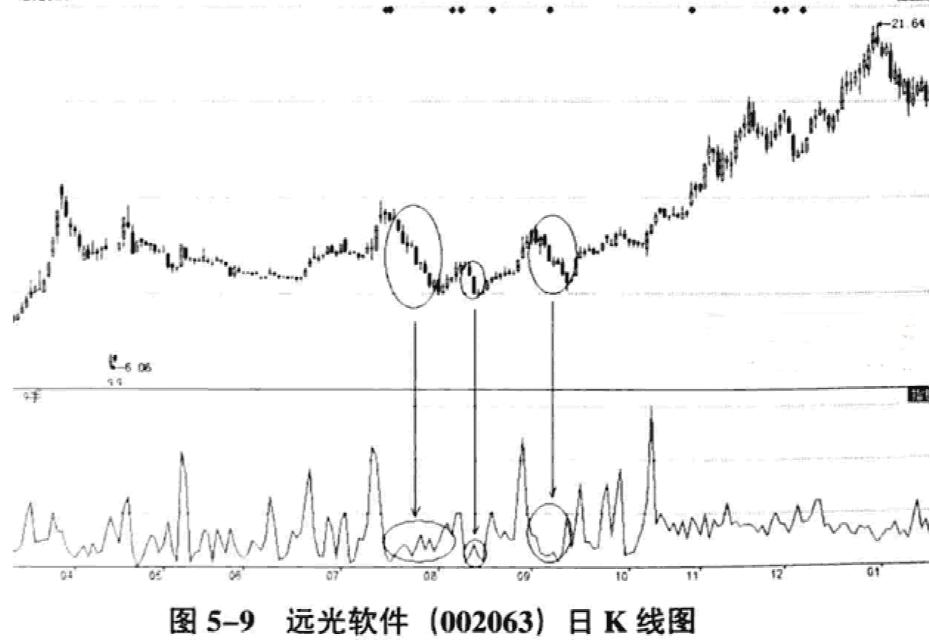 遠光軟件股票行情深度解析（關鍵詞，002063），遠光軟件股票行情深度解析（代碼，002063）全面解讀