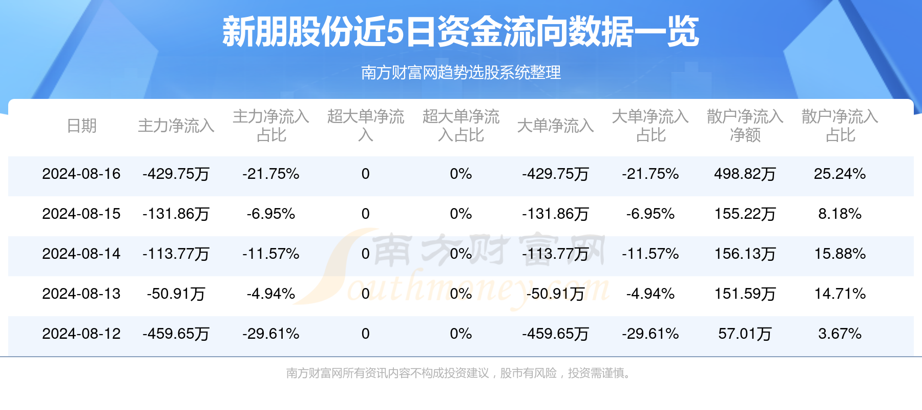 新朋股份，潛力巨大，妖股崛起，新朋股份妖股崛起，潛力無(wú)限