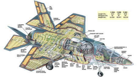 揭秘F-35戰(zhàn)斗機(jī)圖紙，現(xiàn)代戰(zhàn)爭(zhēng)中的空中霸主，揭秘F-35戰(zhàn)斗機(jī)圖紙，現(xiàn)代戰(zhàn)爭(zhēng)中的空中霸主霸主地位揭秘