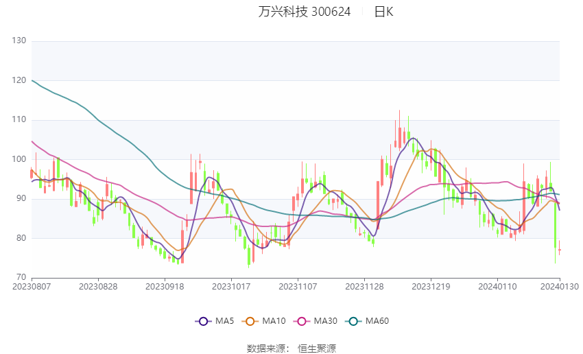 深度解析，6821股票的投資價值與前景展望，深度解析，6821股票的投資價值及前景展望分析